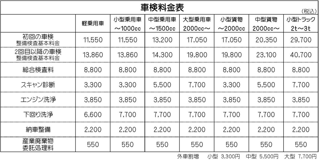 布宮自動車工業　車検料金表