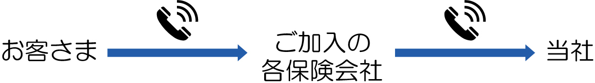 布宮自動車工業　24時間サポート